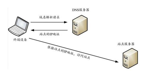 TCP、UDP与IP 网络世界的“交通规则”与设备租赁