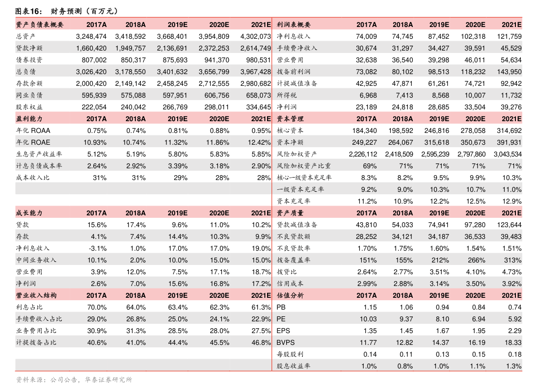 联创光电完成回购股份注销，注册资本变更完成工商登记